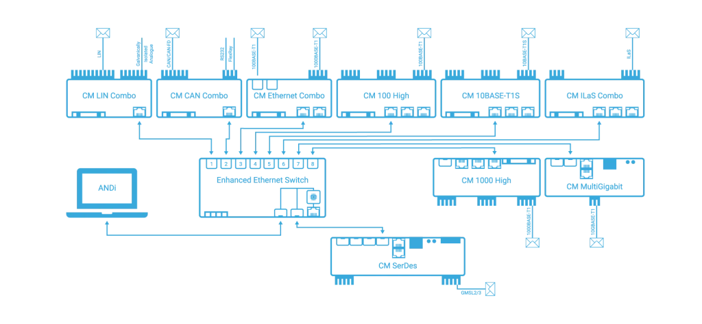 capture-modules-use-case